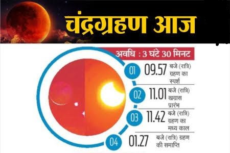 साल का आख़िरी चंद्र ग्रहण आज, भारत समेत दुनिया की 85% आबादी बनेगी साक्षी…