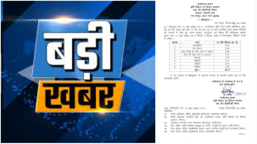 छत्तीसगढ़ के किसानों को बड़ी राहत: अब मंडी में एक क्विंटल धान का खर्चा मात्र ₹34.77, सरकार ने जारी किया नया ‘रेट कार्ड’…