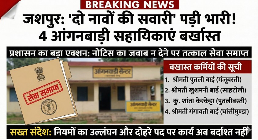जशपुर बिग ब्रेकिंग : ‘दो नावों की सवारी’ पड़ी भारी, आदेश की अवहेलना पर 4 आंगनबाड़ी सहायिकाओं की सेवा समाप्त!…