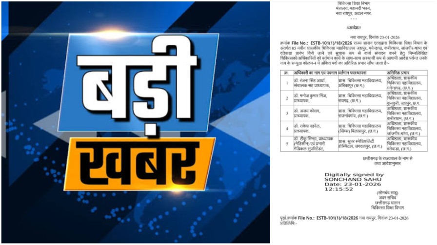 छत्तीसगढ़ : चिकित्सा शिक्षा क्षेत्र में बड़ी खबर – 5 नए मेडिकल कॉलेजों को मिले डीन, राज्य सरकार का आदेश जारी…