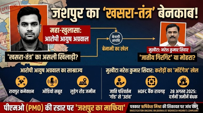 महा-खुलासा: जशपुर का ‘खसरा-तंत्र’ – आयुष अग्रवाल का बेनामी साम्राज्य और ‘मुखौटा’ नरेश सिदार!