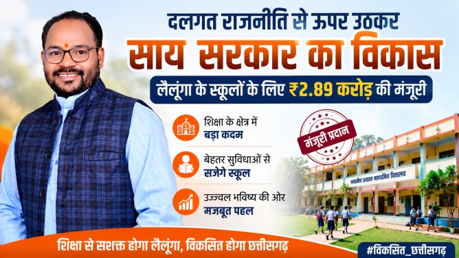 दलगत राजनीति से ऊपर उठकर साय सरकार का विकास : लैलूंगा के स्कूलों के लिए ₹2.89 करोड़ की मंजूरी…