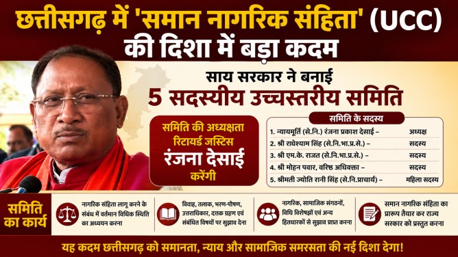 छत्तीसगढ़ में ‘समान नागरिक संहिता’ (UCC) की दिशा में बड़ा कदम: साय सरकार ने बनाई 5 सदस्यीय उच्चस्तरीय समिति, रिटायर्ड जस्टिस रंजना देसाई करेंगी अध्यक्षता…