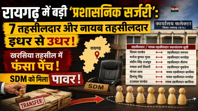 रायगढ़ में बड़ी ‘प्रशासनिक सर्जरी’: 7 तहसीलदार और नायब तहसीलदार इधर से उधर, खरसिया तहसील में फंसा पेंच, SDM को मिला पावर!…