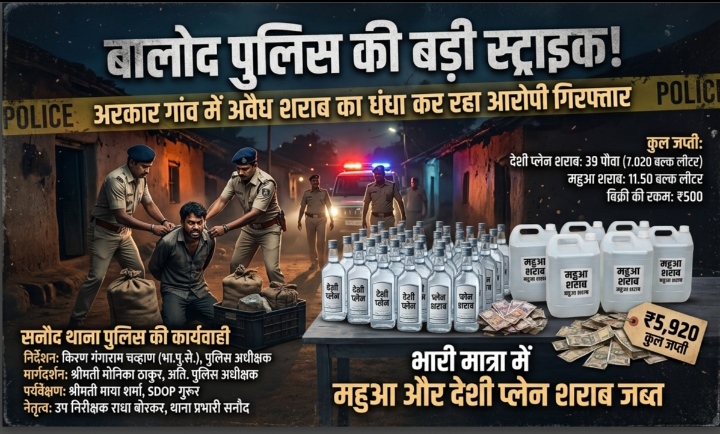 सनौद पुलिस की बड़ी स्ट्राइक : अरकार गांव में अवैध शराब का धंधा कर रहा आरोपी गिरफ्तार, भारी मात्रा में महुआ और देशी प्लेन शराब जब्त