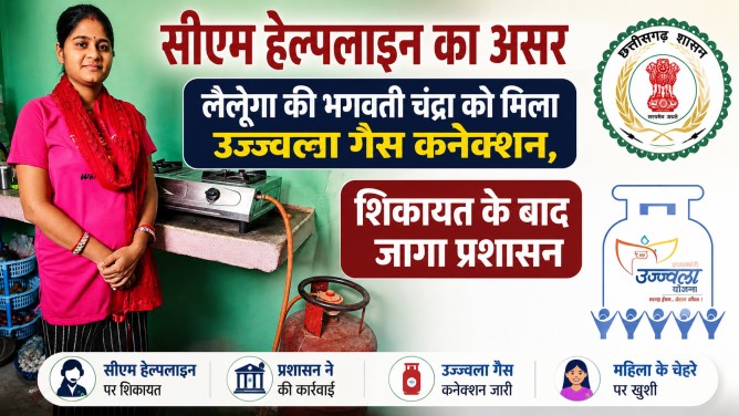 सीएम हेल्पलाइन का असर : लैलूंगा की भगवती चंद्रा को मिला उज्ज्वला गैस कनेक्शन, शिकायत के बाद जागा प्रशासन…