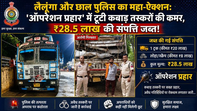 लैलूंगा और छाल पुलिस का महा-ऐक्शन: ‘ऑपरेशन प्रहार’ में टूटी कबाड़ तस्करों की कमर, ₹28.5 लाख की संपत्ति जब्त!…