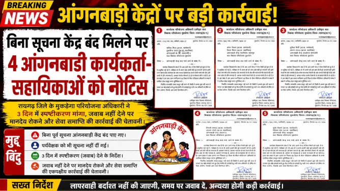 लैलूंगा में बड़ी प्रशासनिक सर्जिकल स्ट्राइक : मुकडेगा में बंद मिले 4 आंगनबाड़ी केंद्र; कार्यकर्ताओं-सहायिकाओं का मानदेय रुका, सेवा समाप्ति का अल्टीमेटम…