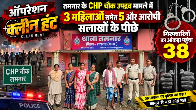ऑपरेशन ‘क्लीन हंट’ :  तमनार के CHP चौक उपद्रव मामले में 3 महिलाओं समेत 5 और आरोपी सलाखों के पीछे, गिरफ्तारियों का आंकड़ा पहुंचा 38…