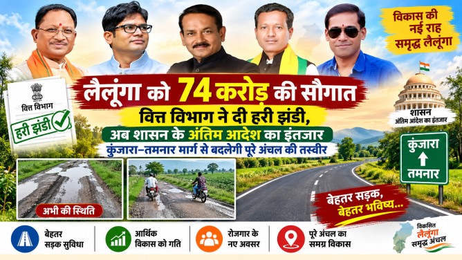 लैलूंगा को 74 करोड़ की सौगात : वित्त विभाग ने दी हरी झंडी, अब शासन के अंतिम आदेश का इंतजार; कुंजारा–तमनार मार्ग से बदलेगी पूरे अंचल की तस्वीर…